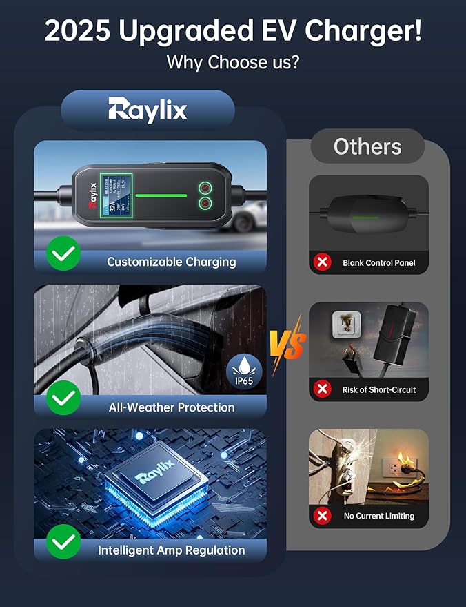 Raylix 32A Level 2 Fast Tesla Charger, 7.68KW Tesla Mobile/Home Charger