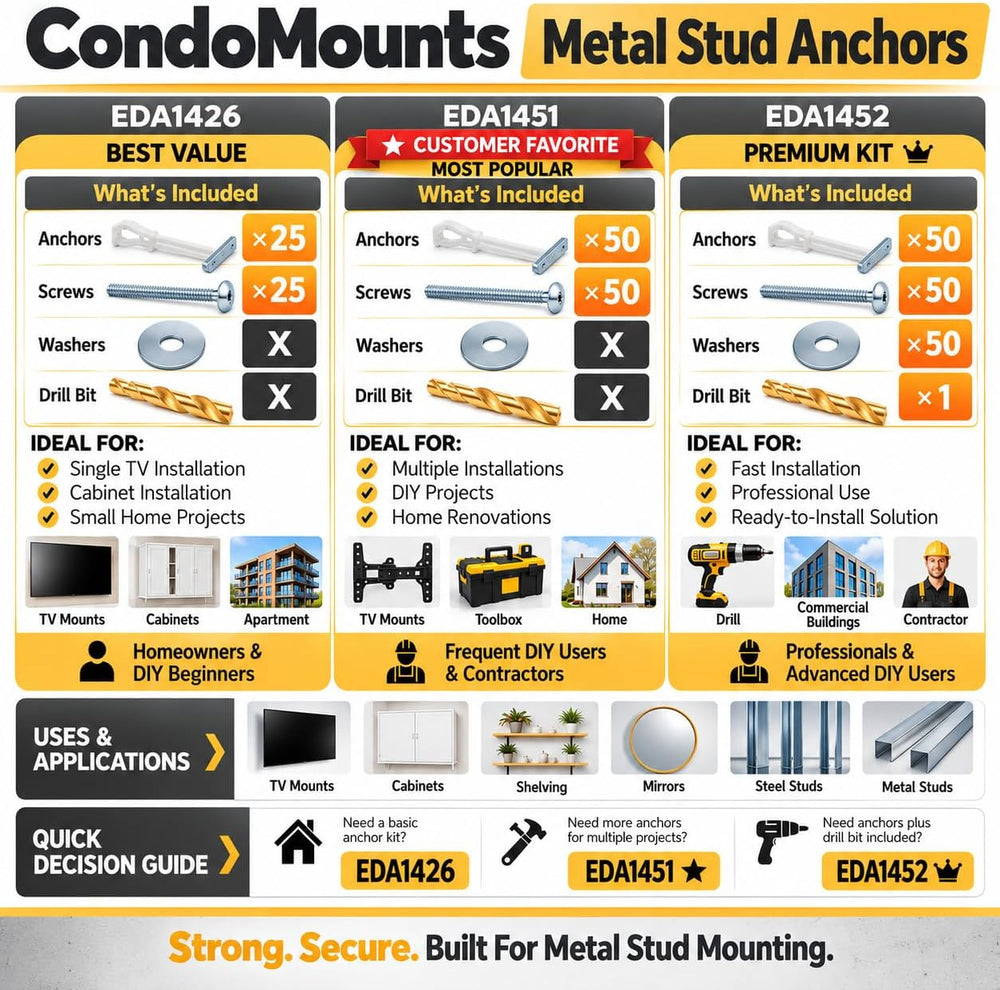 CondoMounts EDA1451 Elephant Anchors for Metal Studs & Drywall | 50 Ancho...