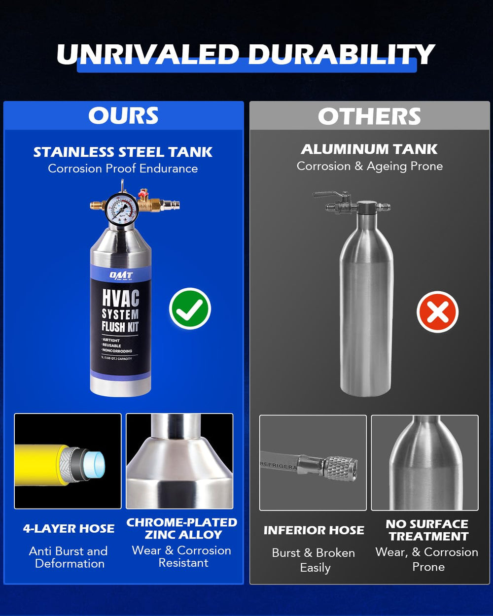 OMT AC Flush Kit with 33.5 oz Tank for R134a R12 R22 R410a
