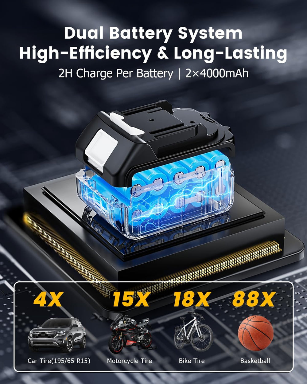 Portable Air Compressor for Car Tires with 2x4000Mah 21V Batteries, Fast 150P...