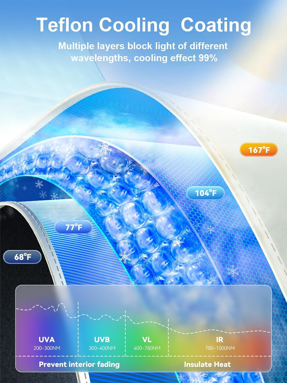 [Drive to Superior Coolness & Comfort] Nmoiss Ice Rib Windshield Sun Shad...