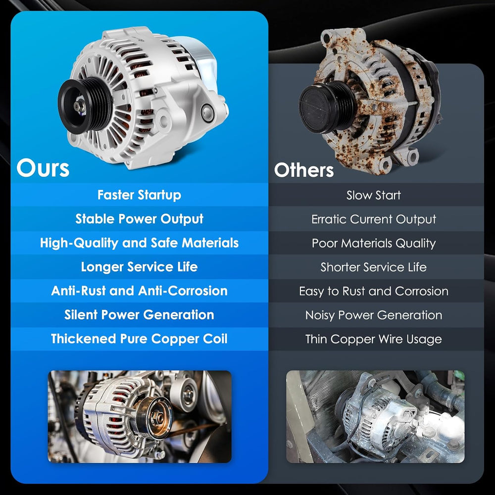 Car Alternator 11191 130A Fit for Kia Sorento for Hyundai Sonata