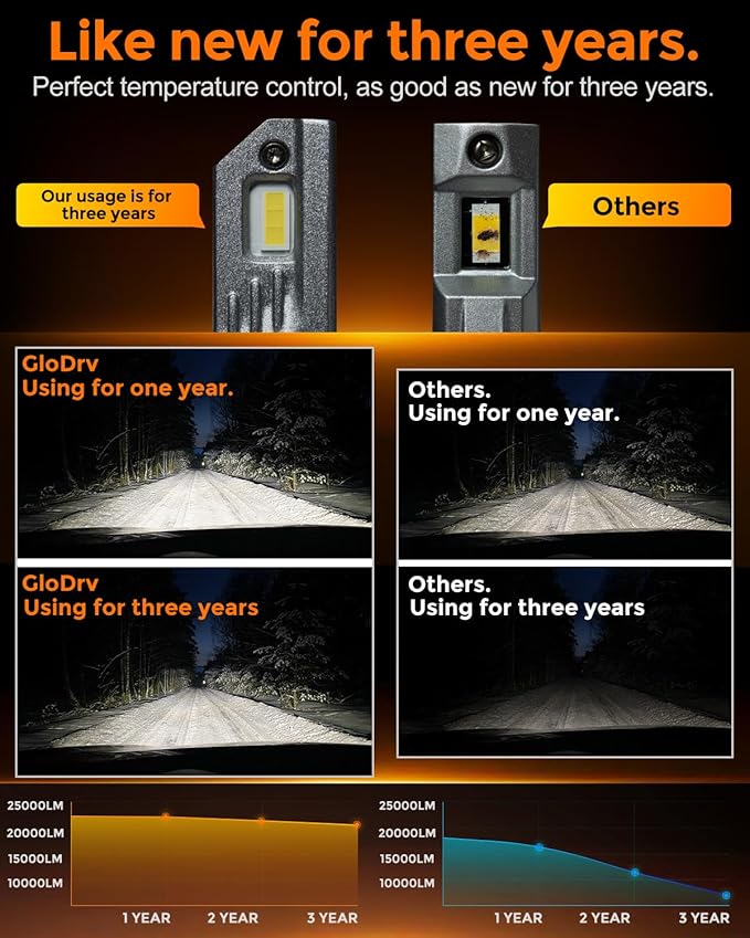 90 05 90 06 Led Bulb Combo, 50000lm Brightness Fog Lights Bulbs Real 1:1 Mini