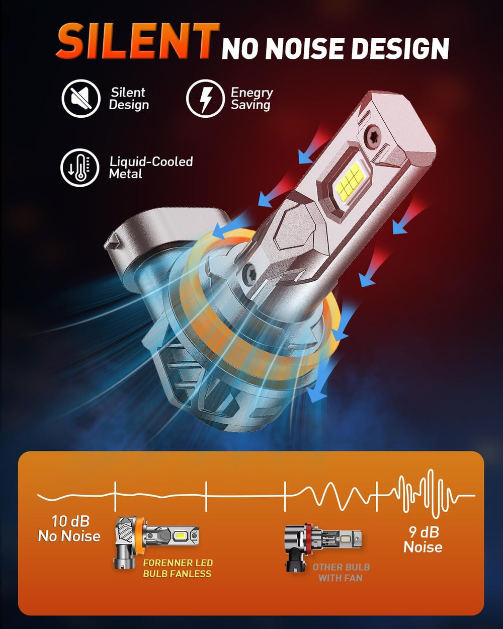 H11 9005 Light Bulbs Combo, 120000LM 1000% Ultra Brightness, 6500K Cool White...