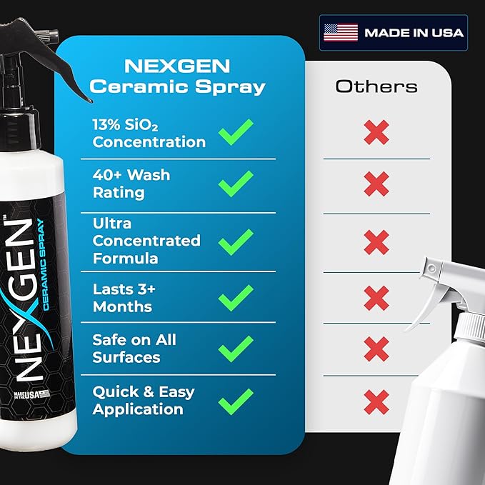 Nexgen Ceramic Spray Silicon Dioxide — Easy to Apply, Ceramic Coating Spray —