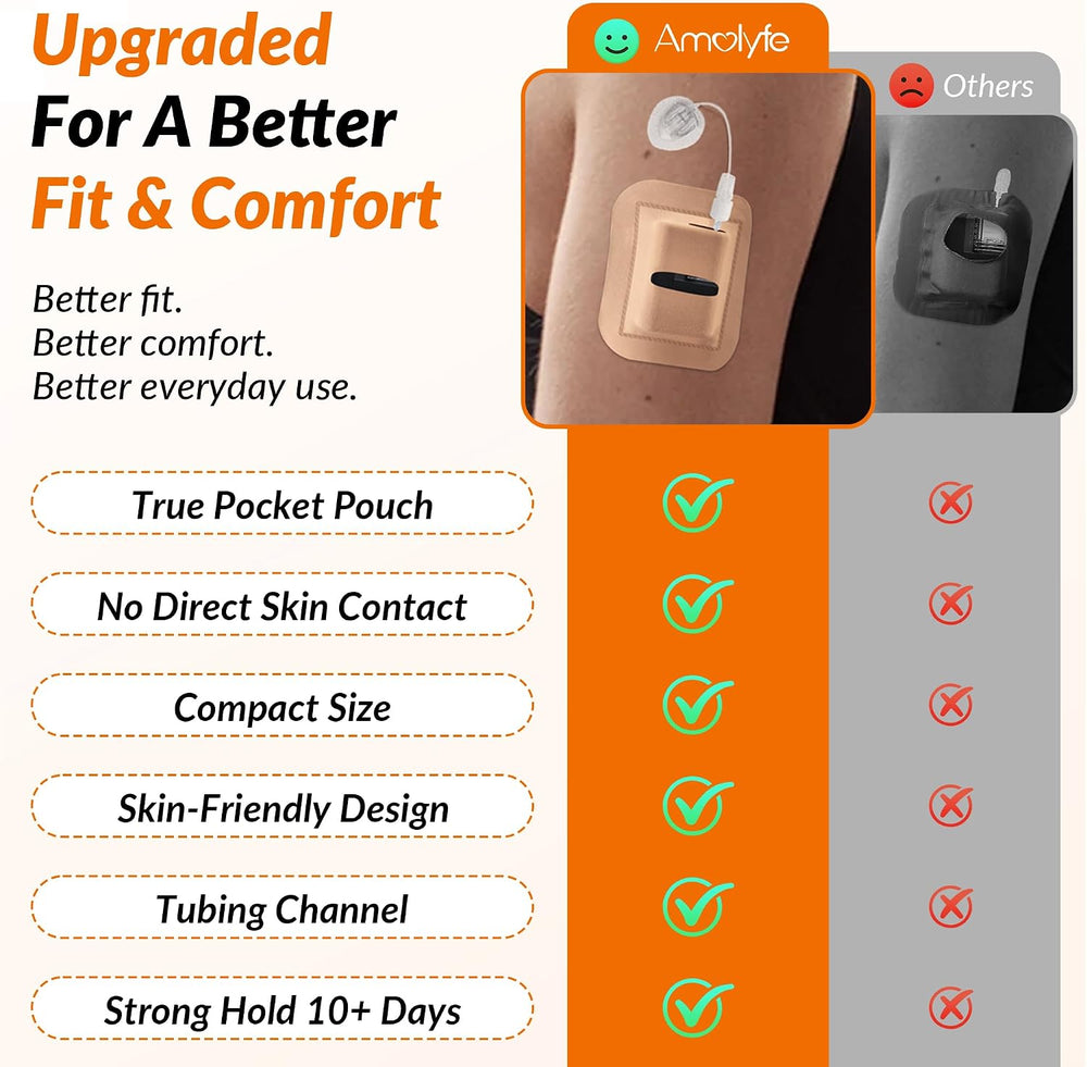 20 Pack Tandem Mobi Adhesive Sleeve, Amolyfe Upgraded On-Body Pocket, Tan