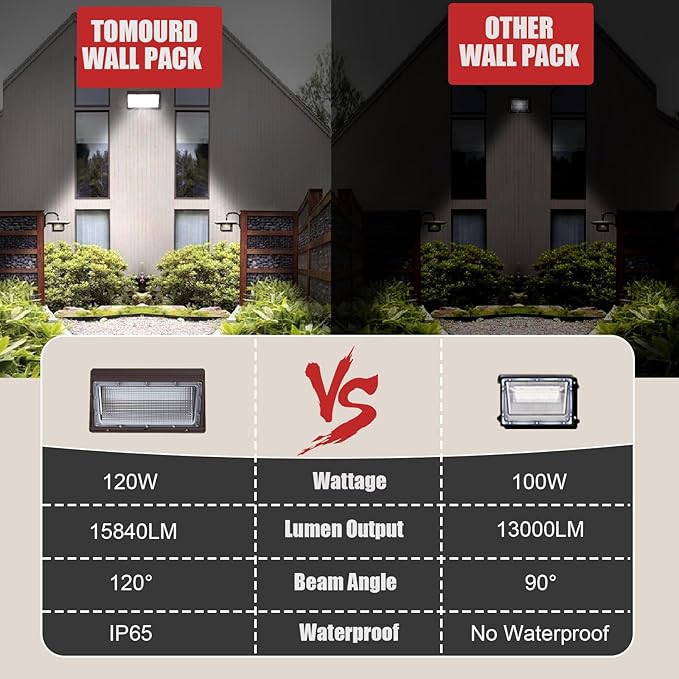 120W LED Wall Pack, 15840 Lumen Super Bright Outdoor Wallpack Lights, 5000K (...