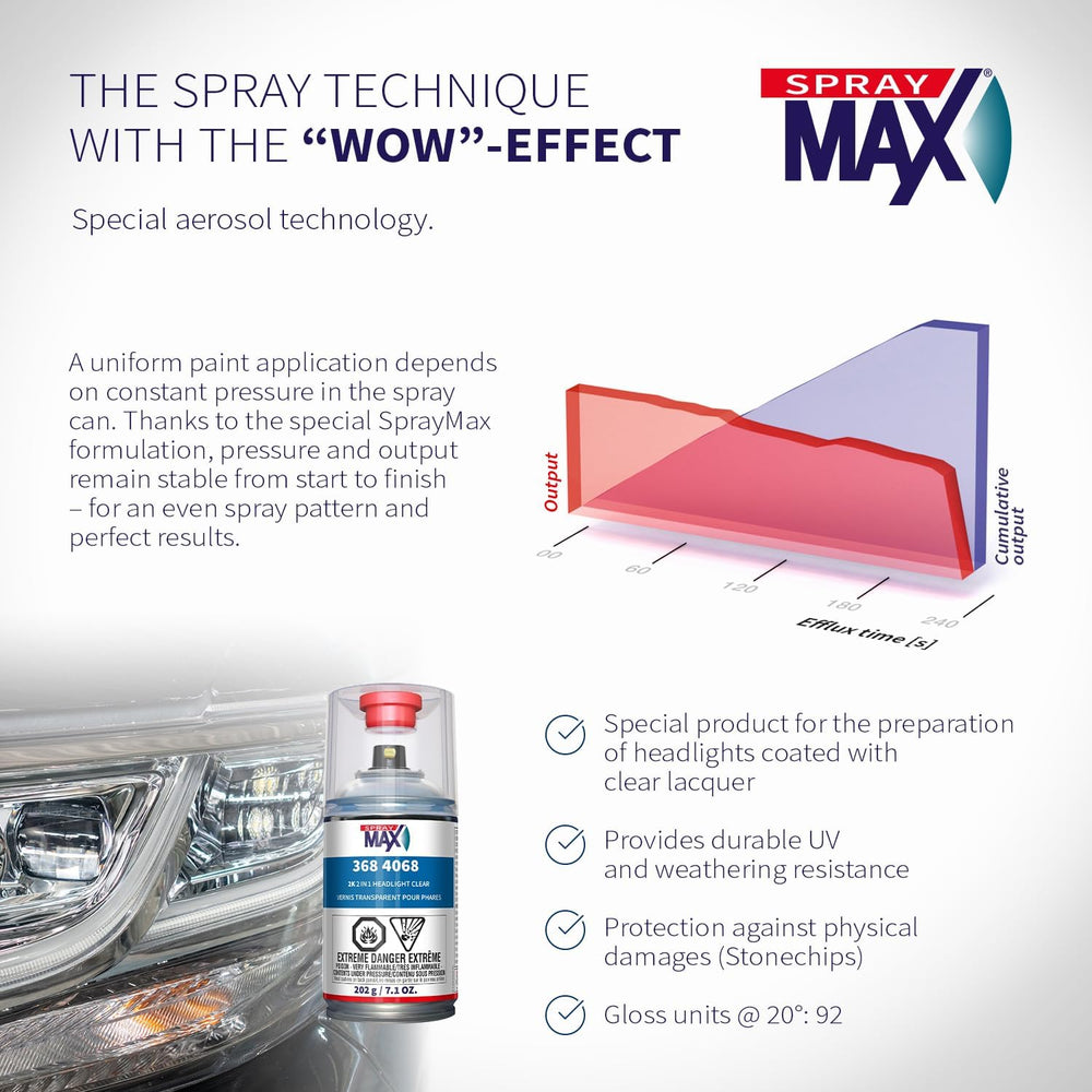 SprayMax 2K 2in1 Headlight Clear Coat | Professional Headlight Restoration Sp...