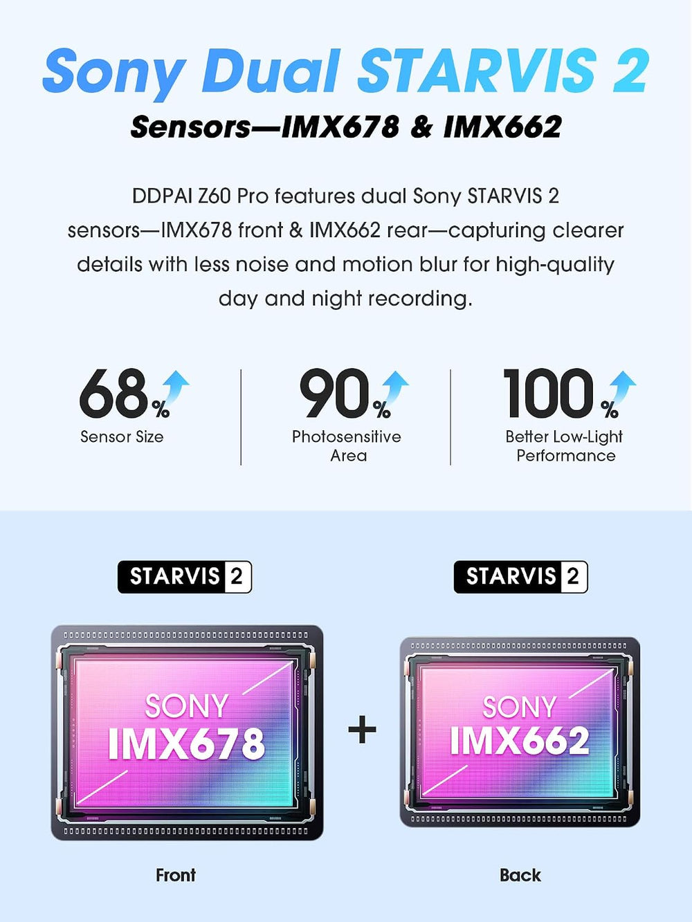 DDPAI Z60 Pro 4K+1080P Dash Cam, Dual STARVIS 2 & HDR, Free 128GB Card