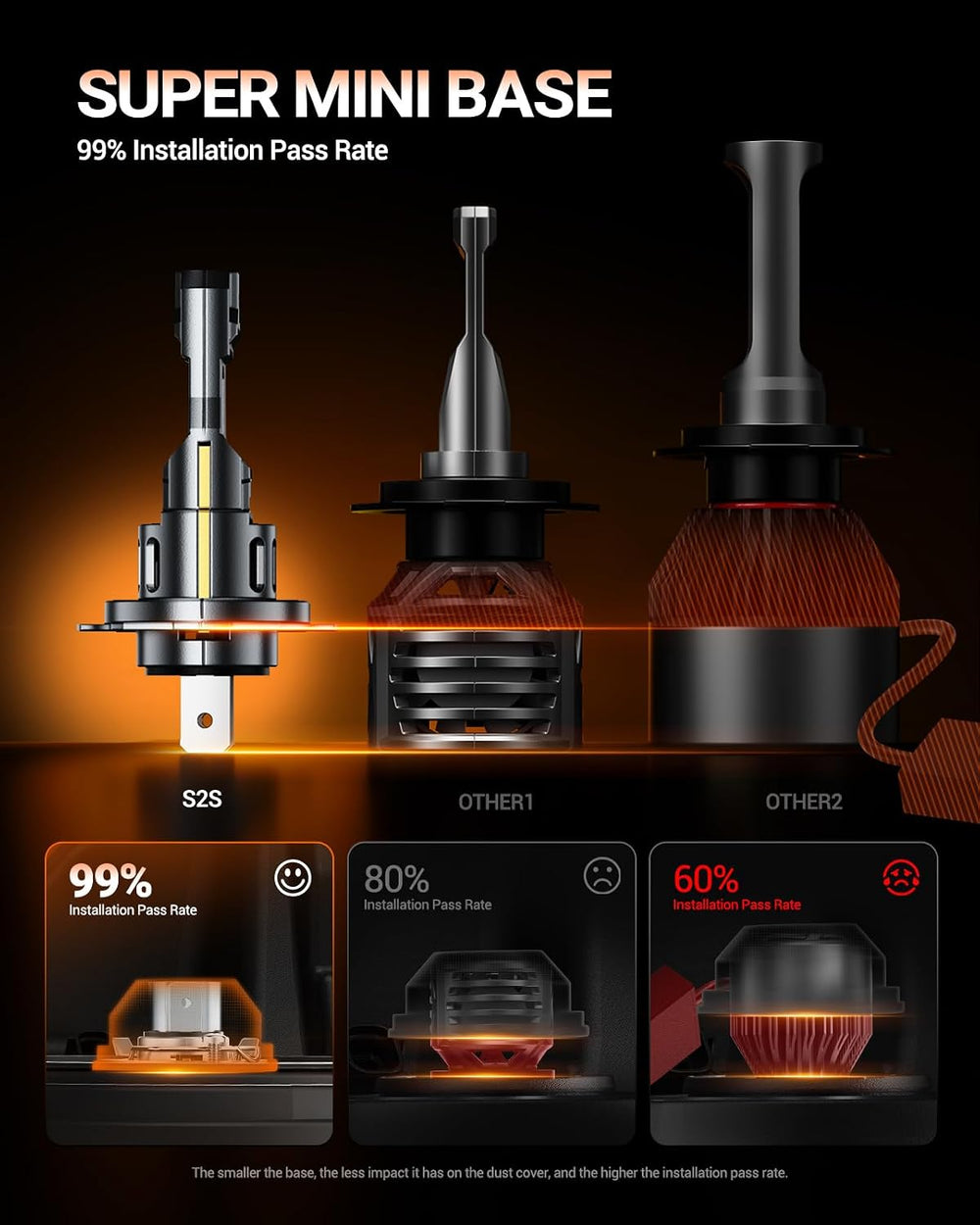 Sealight Η7 Bulbs 50,000LM Brightness With 52W Power, 6500k Eye Protection, Η...