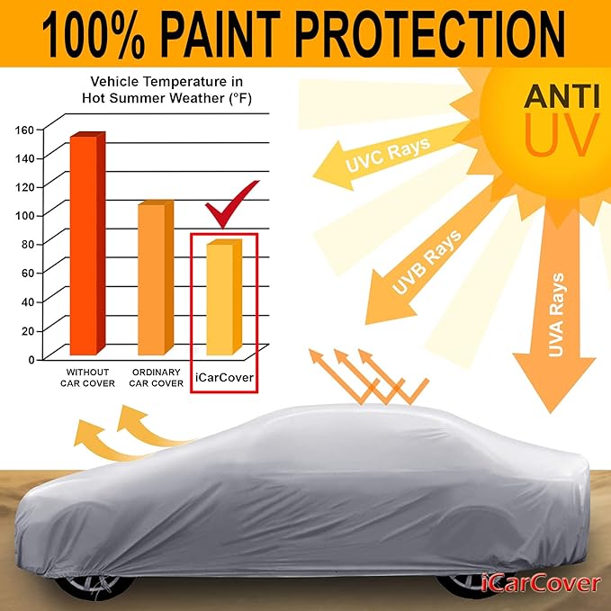 iCarCover Premium Car Cover for 1982-1992 Chevy Camaro Z28, Berlinetta