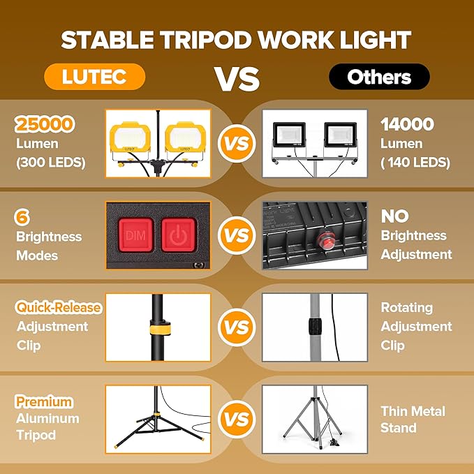 LUTEC 25000 Lumen LED Work Lights