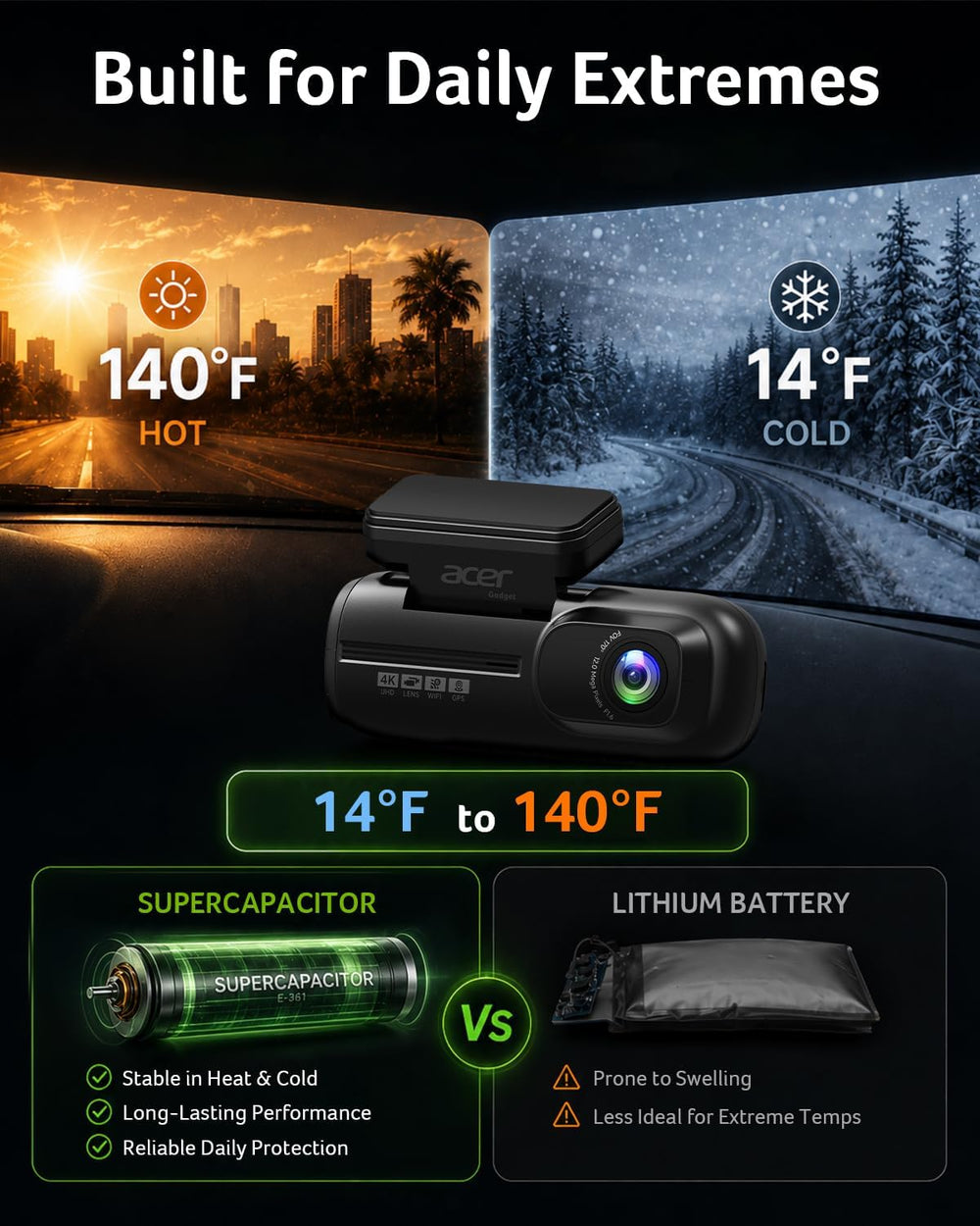 Acer Gadget 4K 3 Channel Dash Cam Front and Rear Inside 64GB Card Include