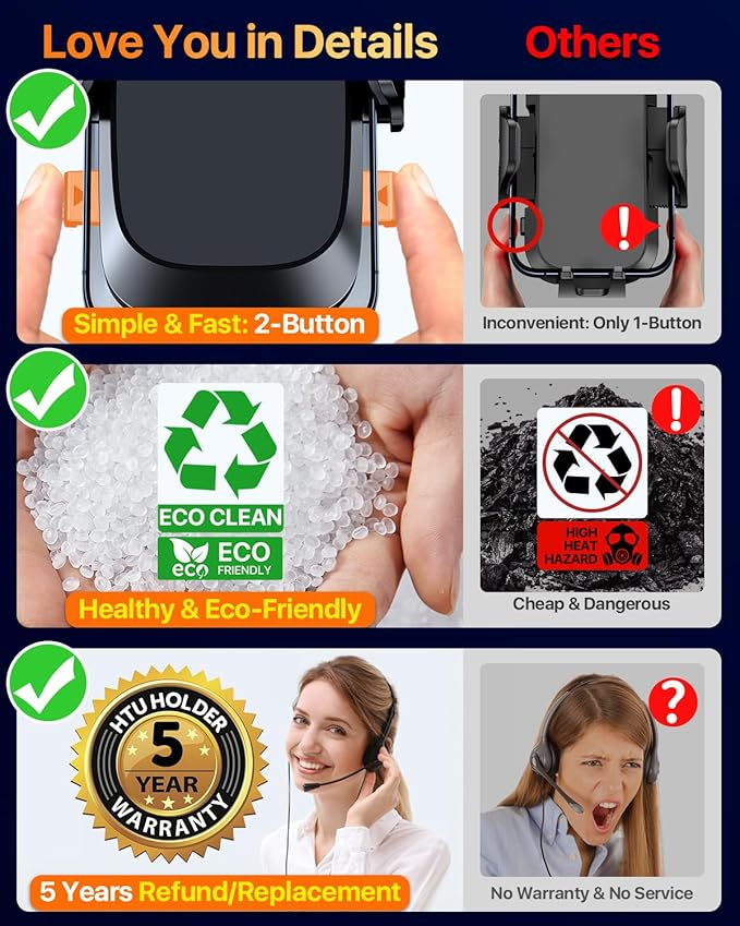 HTU 2025 Best Car Phone Holder 【Ultimate 5-in-1 & Upgraded 100+LBS Strongest