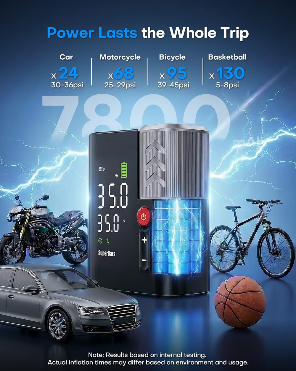 Tire Inflator, 160PSI Portable Air Compressor for Car Tires