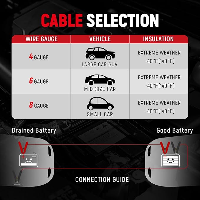 TOPDC 2 Gauge 20 Feet Jumper Cables