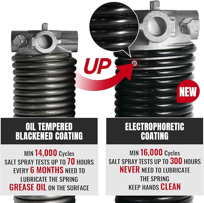 Pair of 1.75" Garage Door Torsion Springs Set