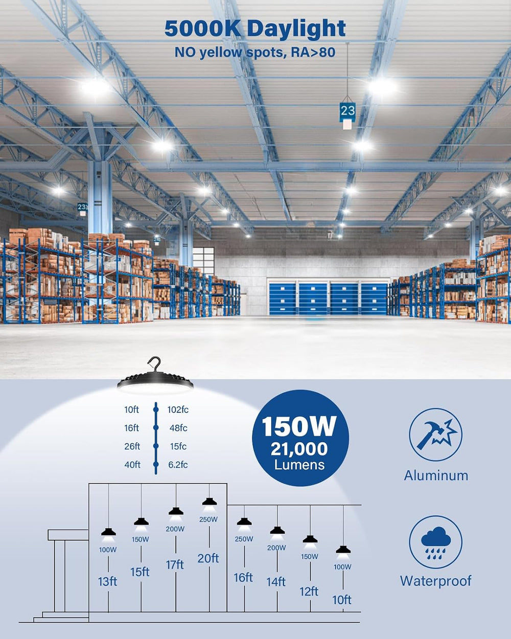 150W UFO LED High Bay Light, 21,000LM 5000K, 120VAC 10 Pack