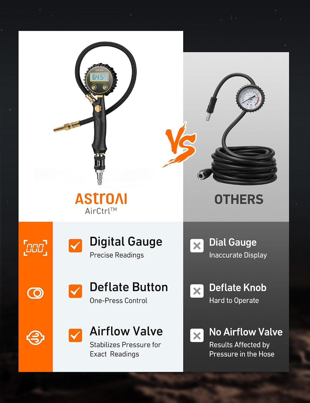 AstroAI T6 Offroad Air Compressor, 12 V Portable Air Pump with 7.06 CFM, AirC...