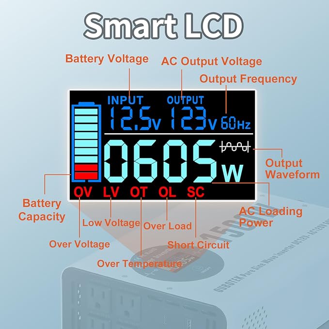 1500W Pure Sine Wave Power Inverter