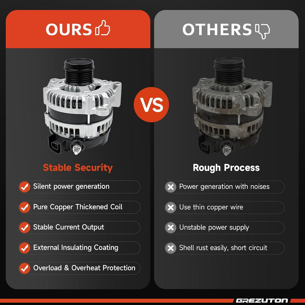 New Alternator 150 AMP for 2014-2019 Chevy Silverado 1500 2500 3500 Suburban,...