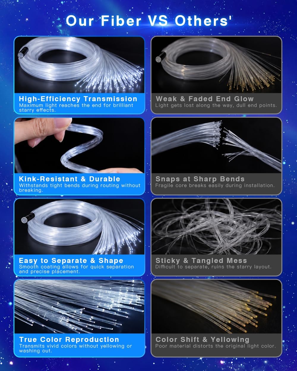Small Size 16W Twinkle Starlight Headliner Kit - 150pcs*6.5ft/2m