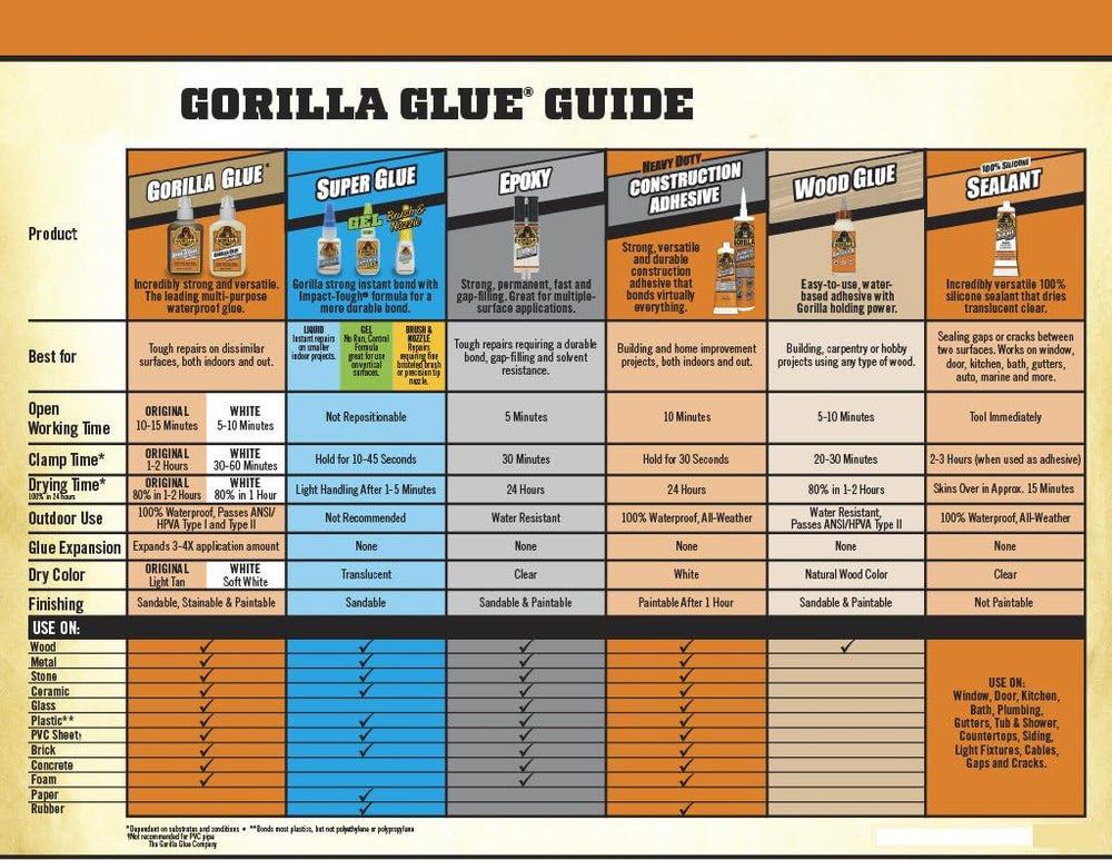 Gorilla Original Waterproof Polyurethane Glue, 36 ounce Bottle, Brown, (Pack ...