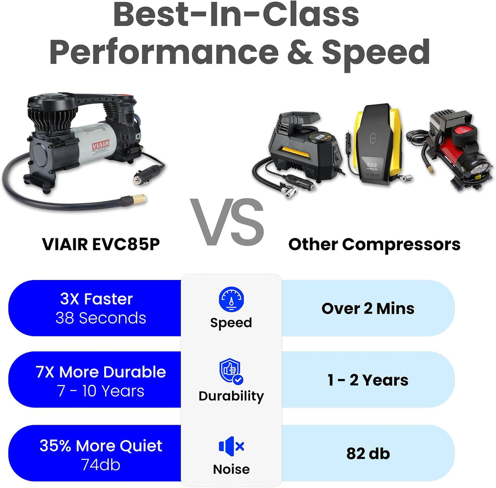 VIAIR EVC85P Digital 12V Tire Inflator, 60 PSI with Auto Shut-Off