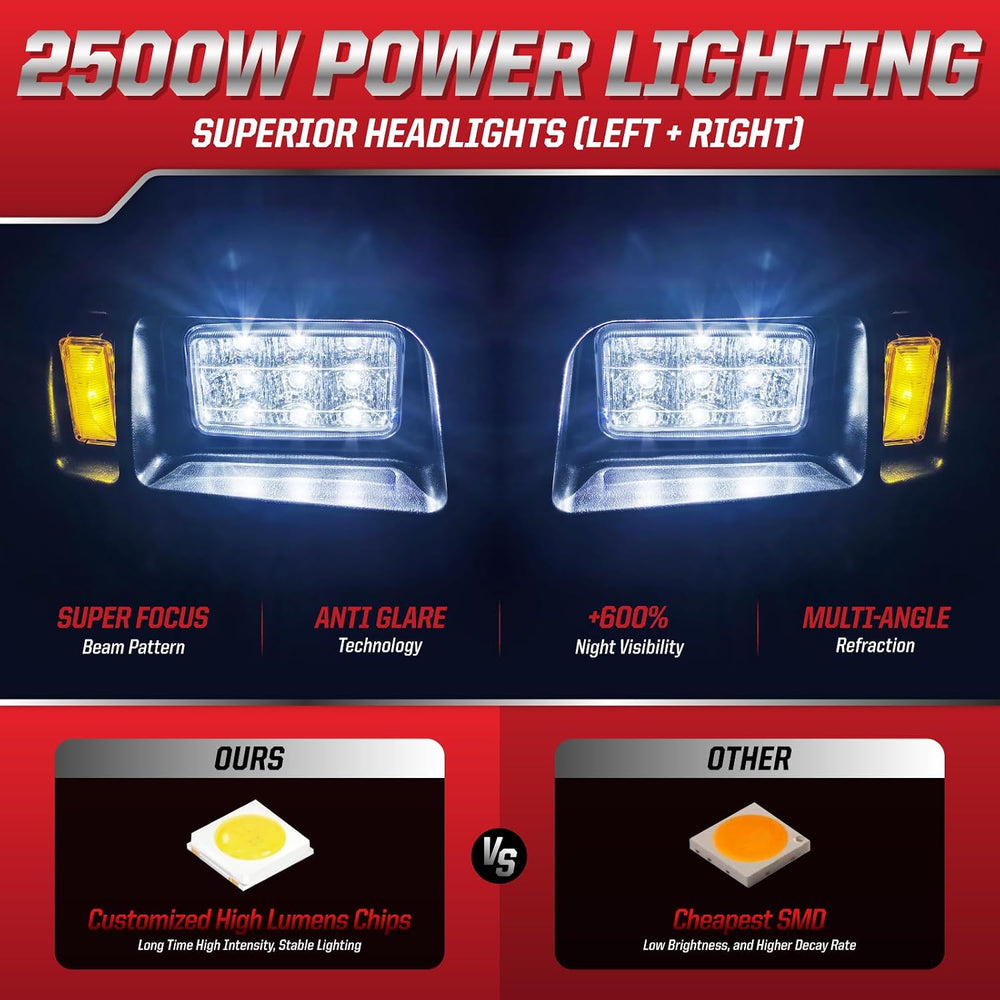 Deluxe Club Car DS 12V LED Headlight Tail Light Kit, Club Car Headlight Taill...
