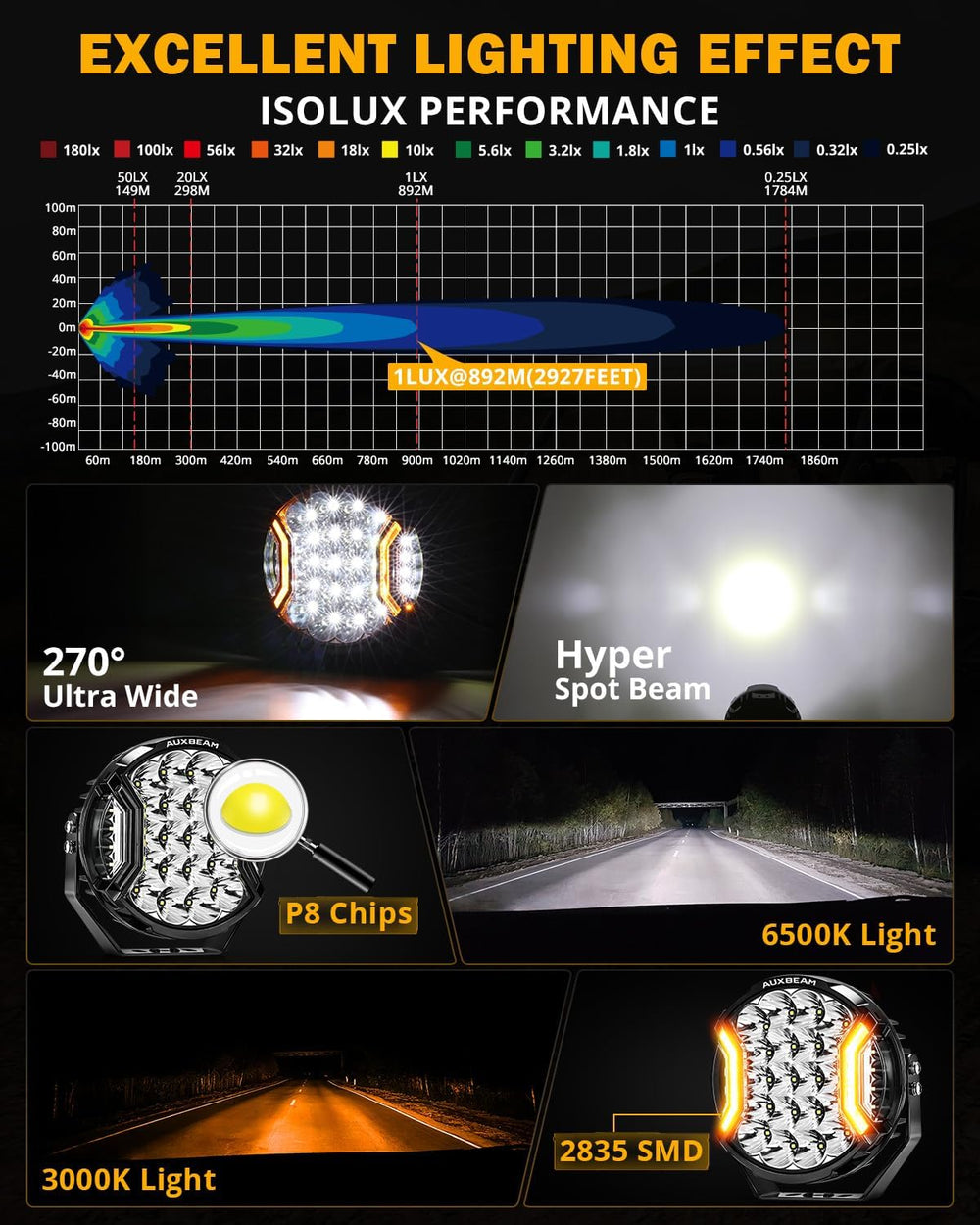 Auxbeam 9 in LED Round Pod, V-Ultra Series 270° Side Shooter Driving Lights
