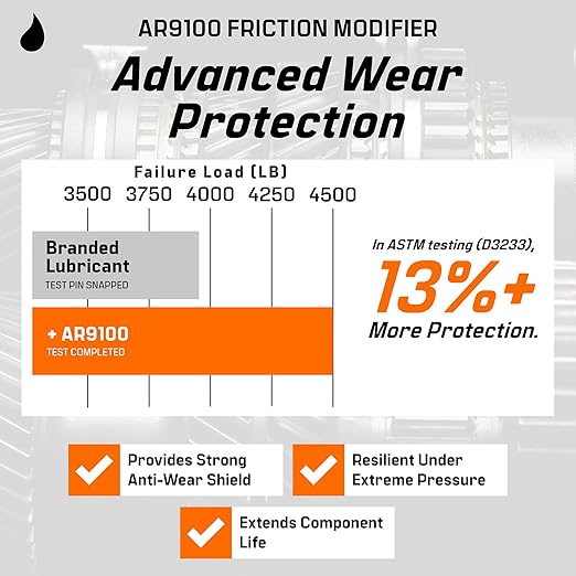 Archoil AR9100 Oil Additive for All Vehicles