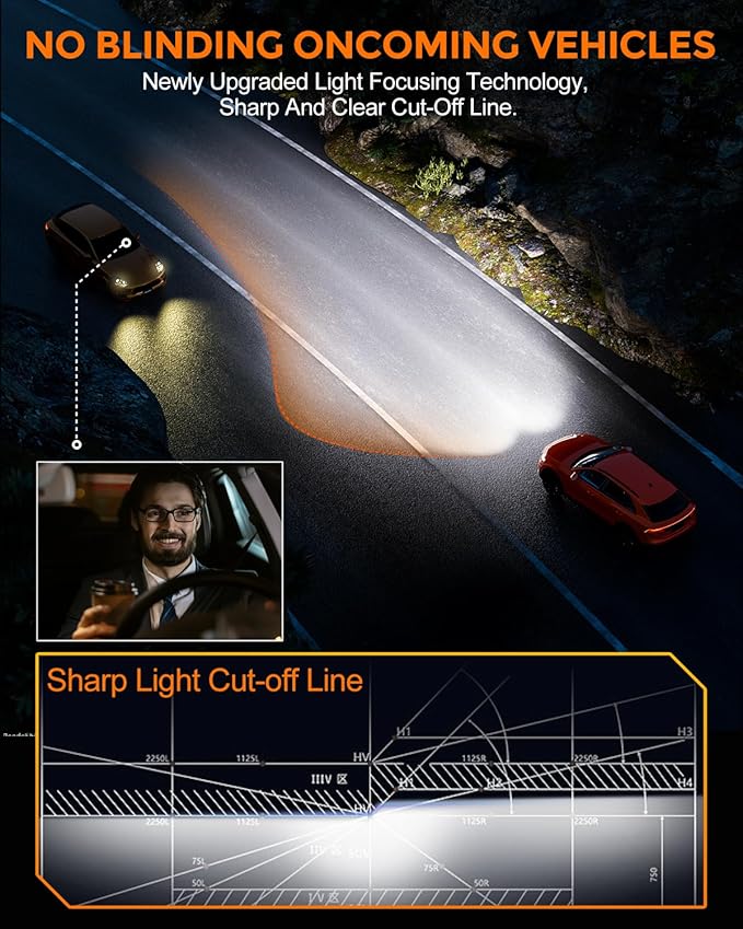 9005 9006 Fog Light Bulb Combo 80000lm 800% Brightness Real 1:1 Mini Size Des...