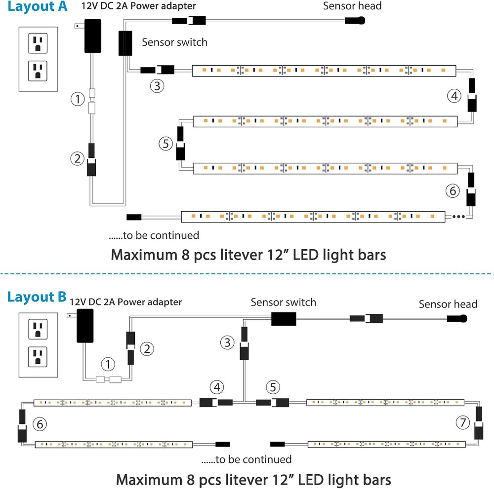 Litever LED Safe Lighting Kit Plug in. Door Control Activated. 5000K