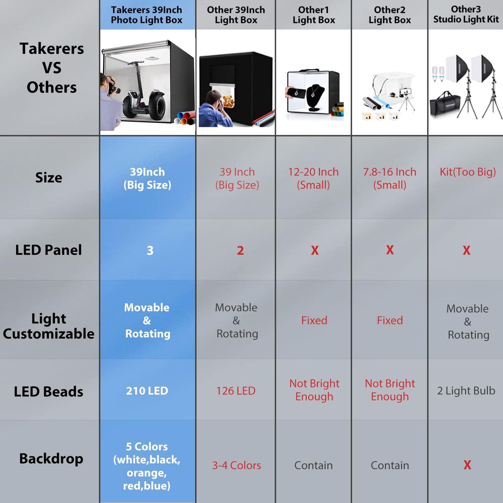 Photo Studio Light Box,39x39 Inch/100x100cm 210 LED Professional Photo Backgr...