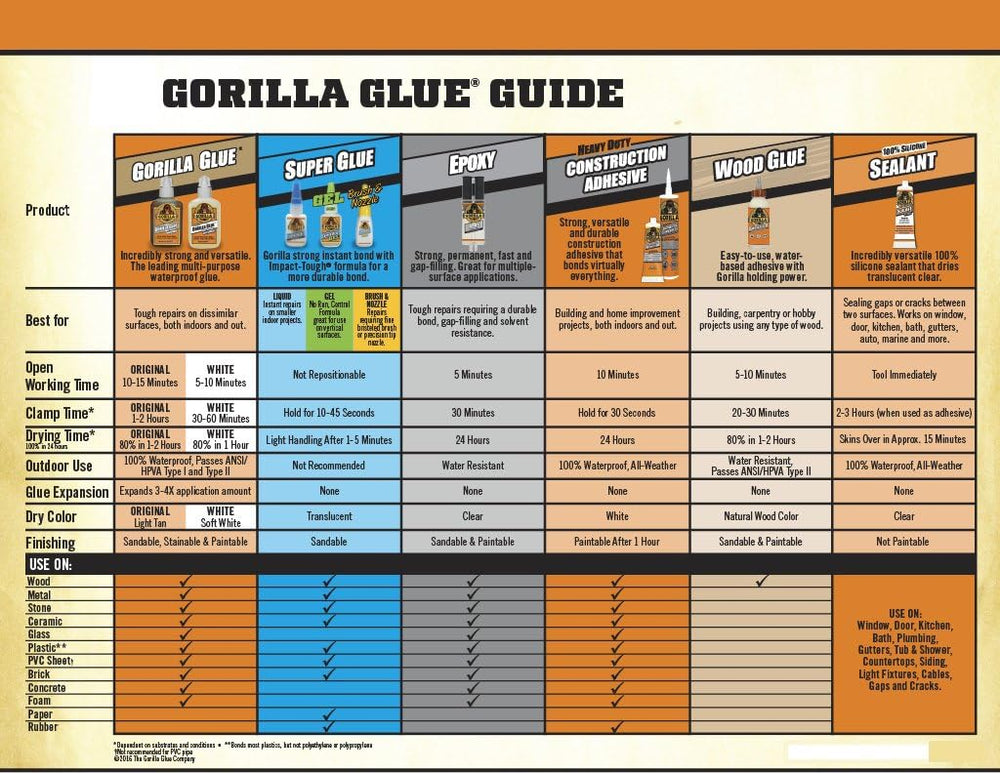 Gorilla Super Glue Tube, 3 Gram, Clear, (Pack of 10)