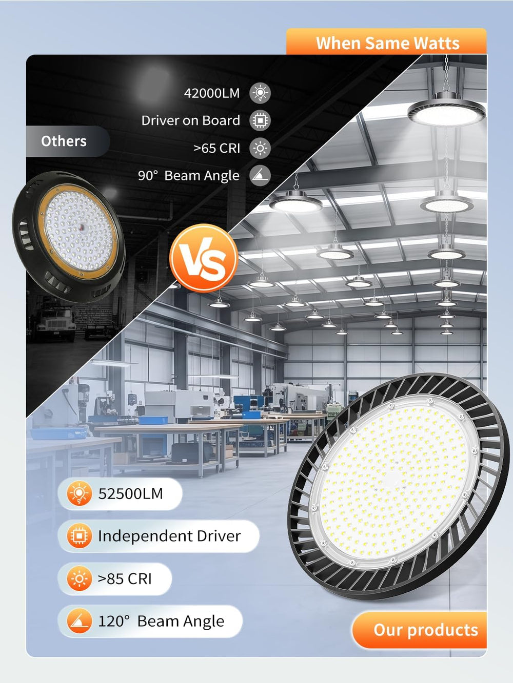350W UFO LED High Bay Light, 52500LM 5000K Commercial Bay Lighting