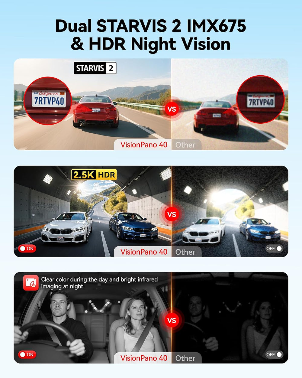 REDTIGER VP40 4 Channel 360° Dash Cam, Dual STARVIS 2, 8 IR Night Vision