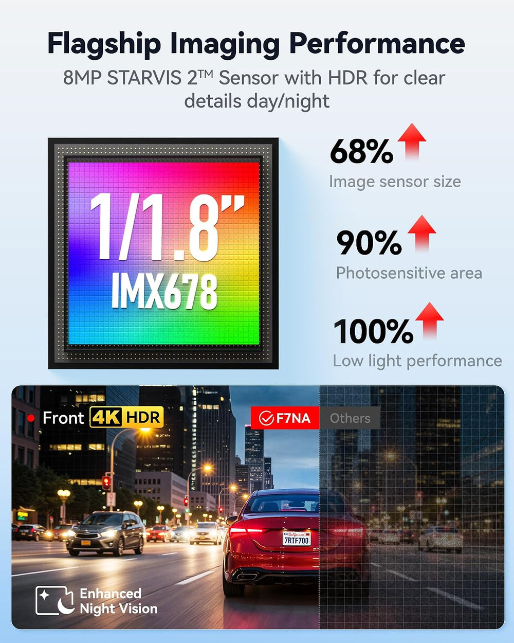 REDTIGER F7NA 4K 8MP Dashcam Front Rear, STARVIS 2 IMX678, 5GHz WiFi 20MB/s