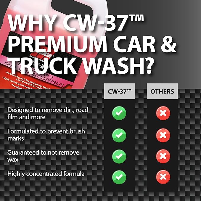 Malco CW-37 Premium Car Wash Concentrate