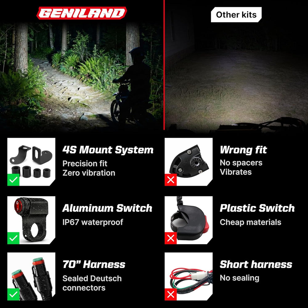 Dirt Bike Light Bar Kit, Plug-Play Dirt Bike Headlight, 7/8” Handlebar (Batte...