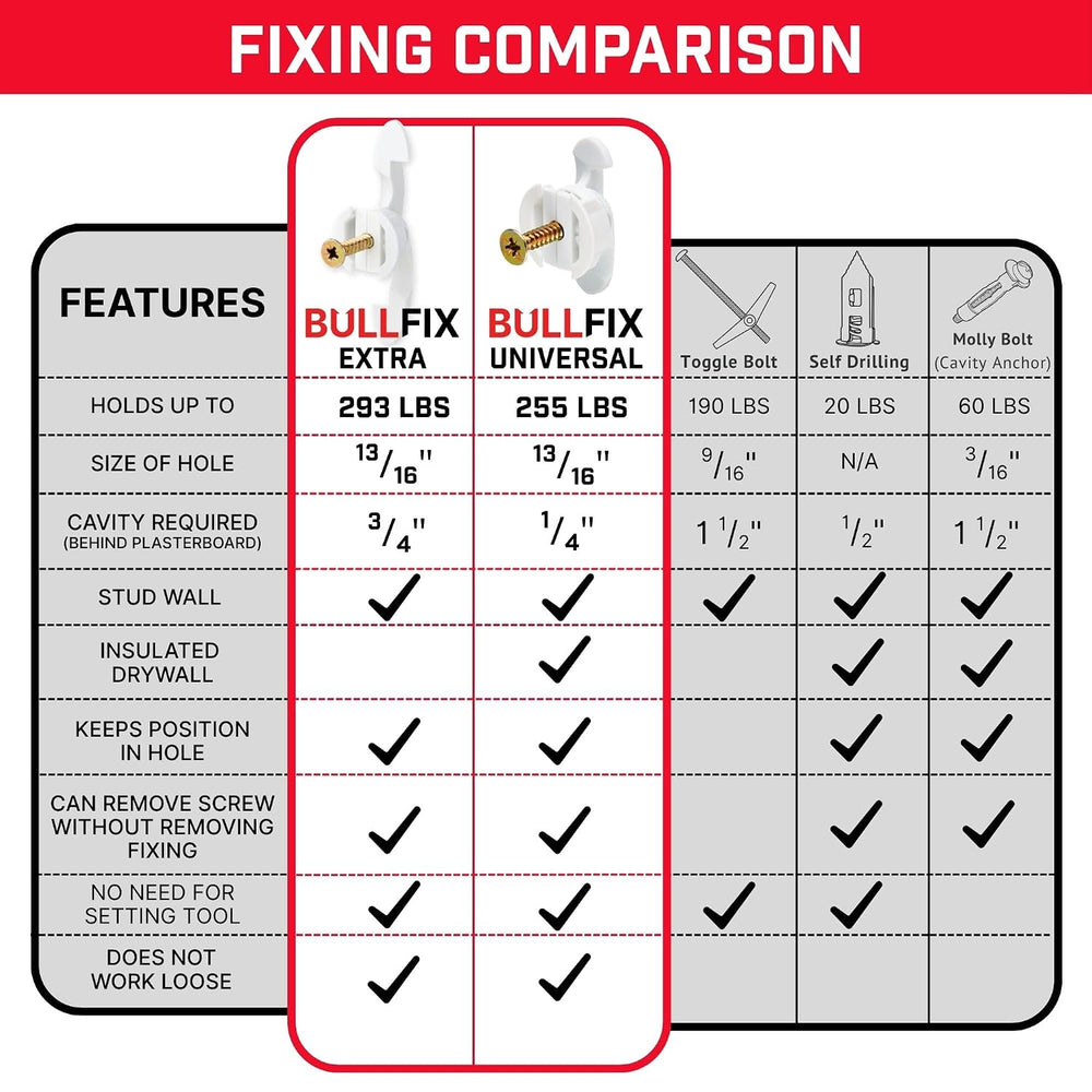 Extra Plasterboard Fixings Heavy Duty - 96 Pack