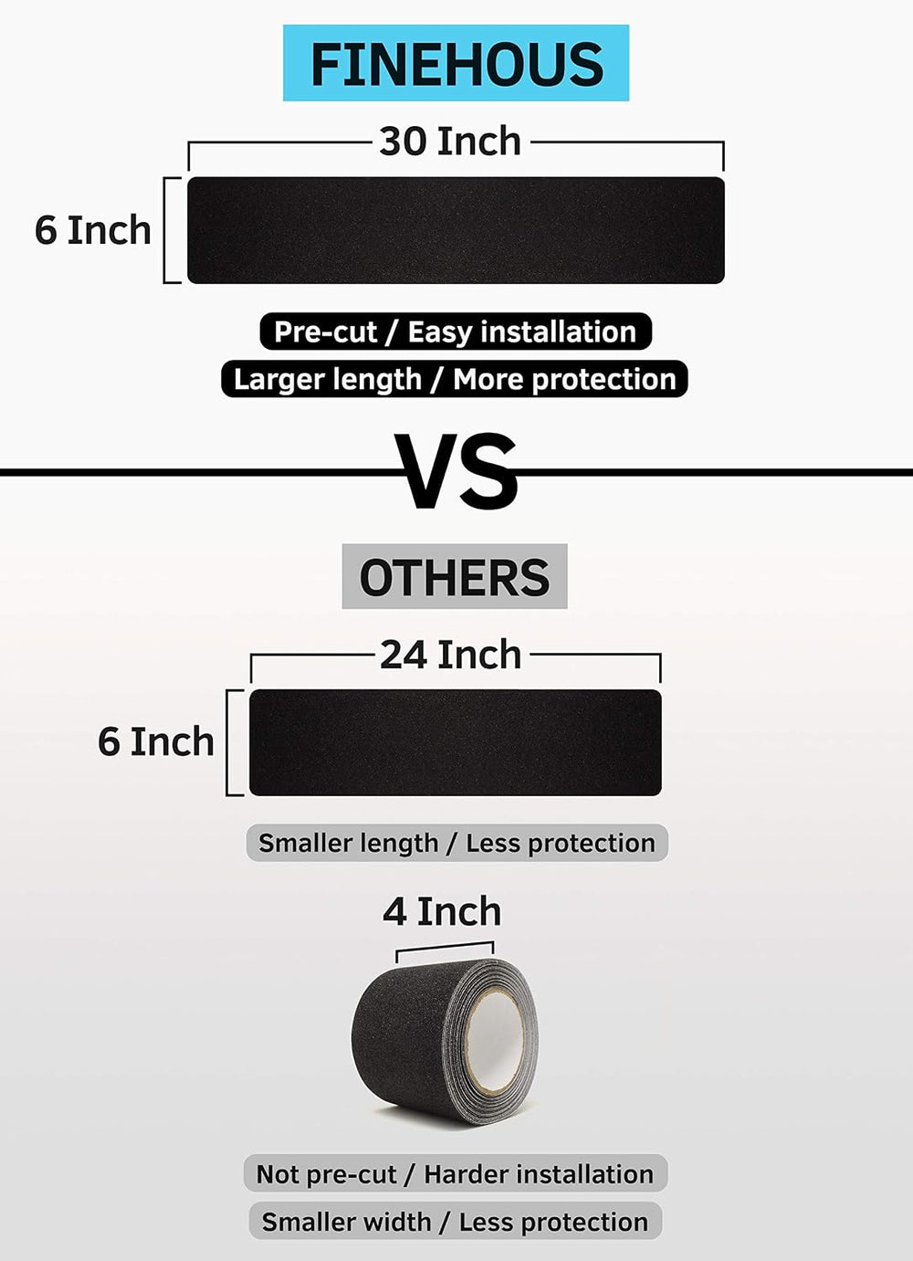 6”x30” Stair Treads Non-Slip Outdoor Tape – (10-Pack) Black Anti-Slip Strips