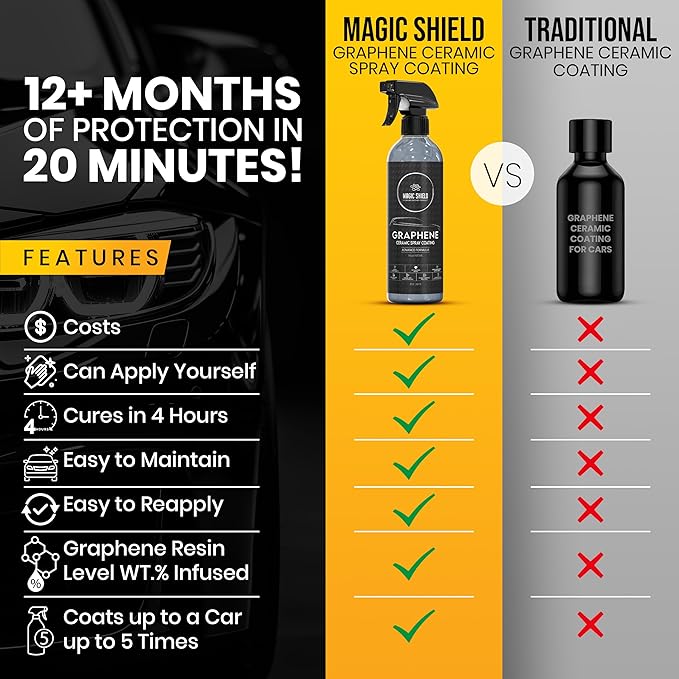 Graphene Ceramic Spray Coating