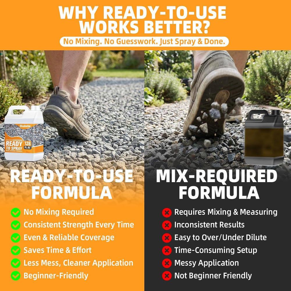 Rock Glue for Landscaping 1 Gallon, Ready-to-Use Gravel Binder for Pea Gravel...