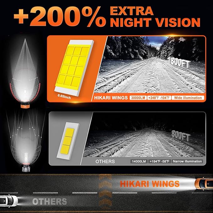 HIKARI WINGS H13/9008 LED Fog light, 30000LM Pure White 6000K LED Bulbs (Pack...