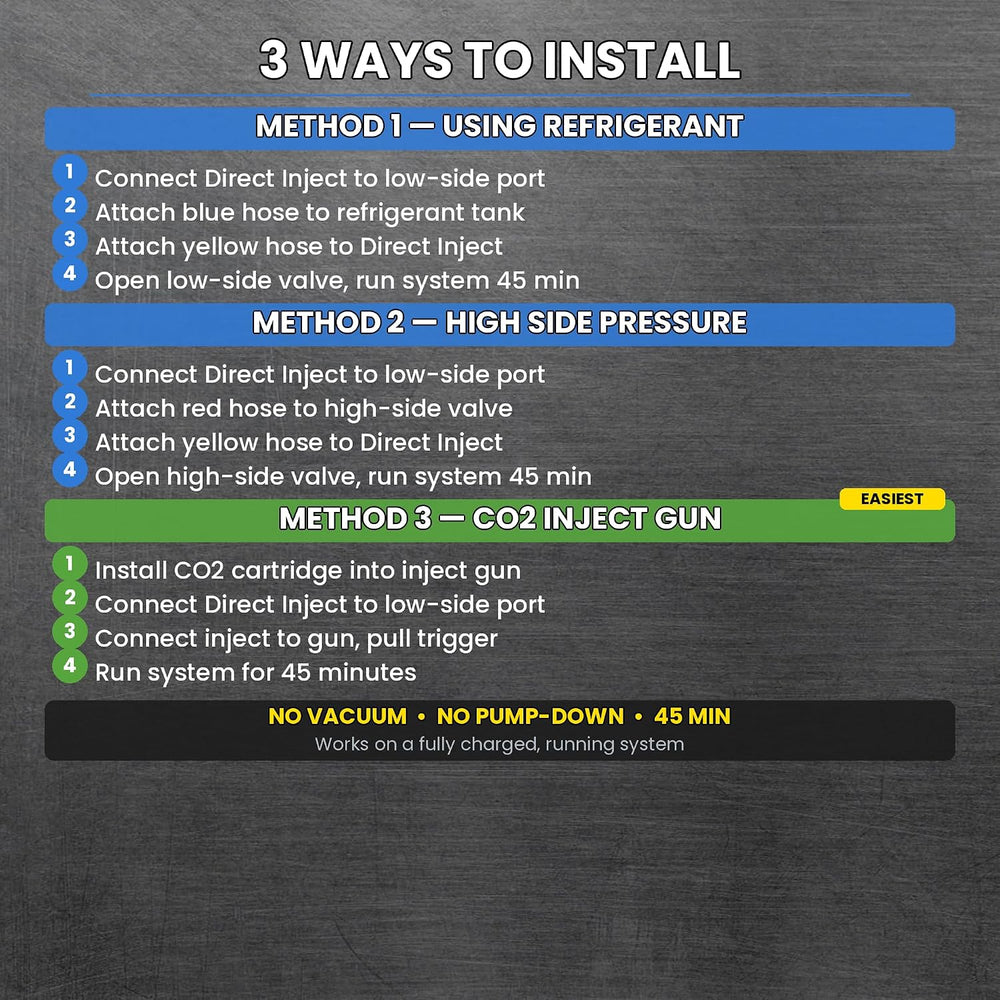 AC Stop Leak 3-in-1 3-Pack for R410a and R22 | Seal Leak, Remove Moisture, De...