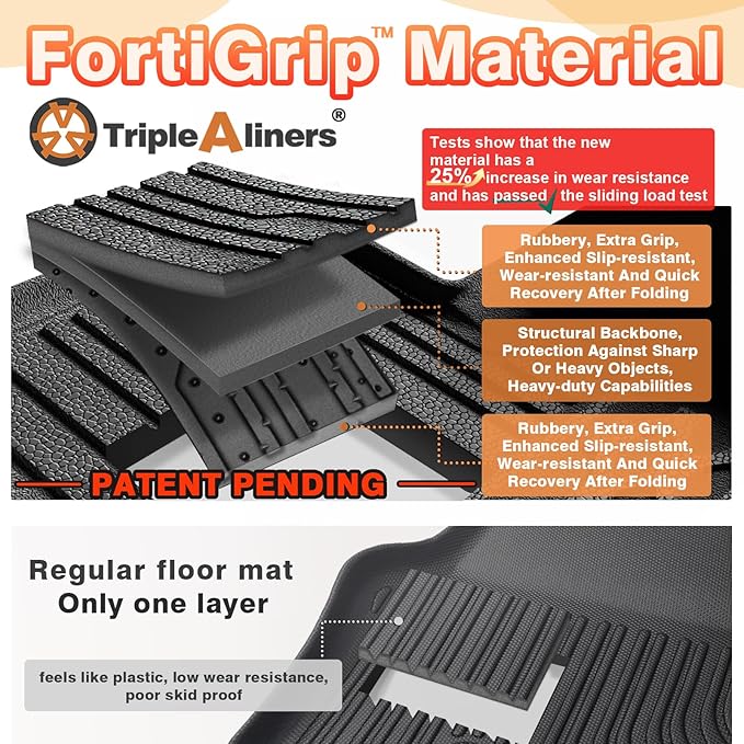 TripleAliner Trunk Floor Mat All Weather Liners Compatible
