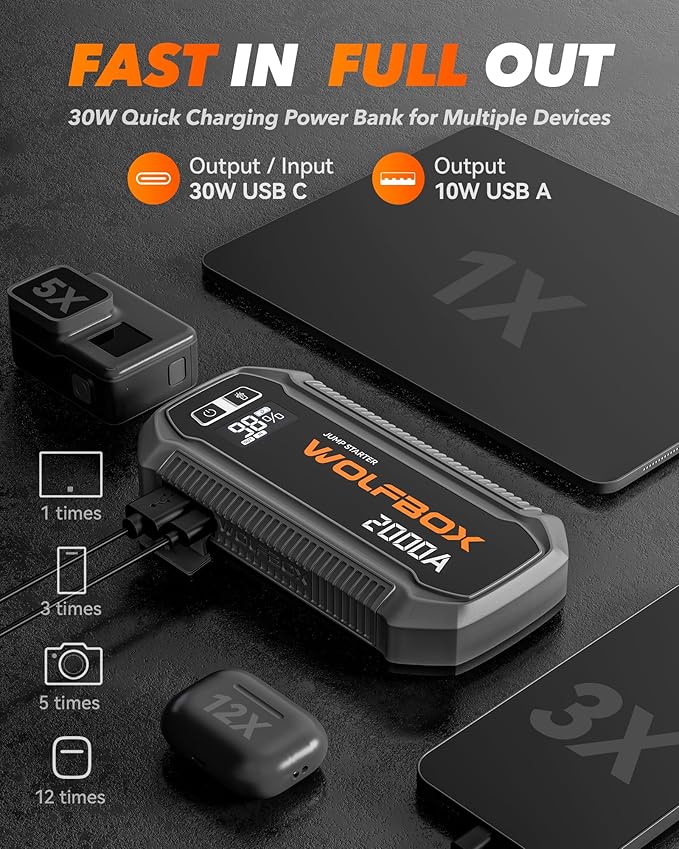 WOLFBOX 2000A Jump Starter, 12000mAh Battery Jumper Starter Portable