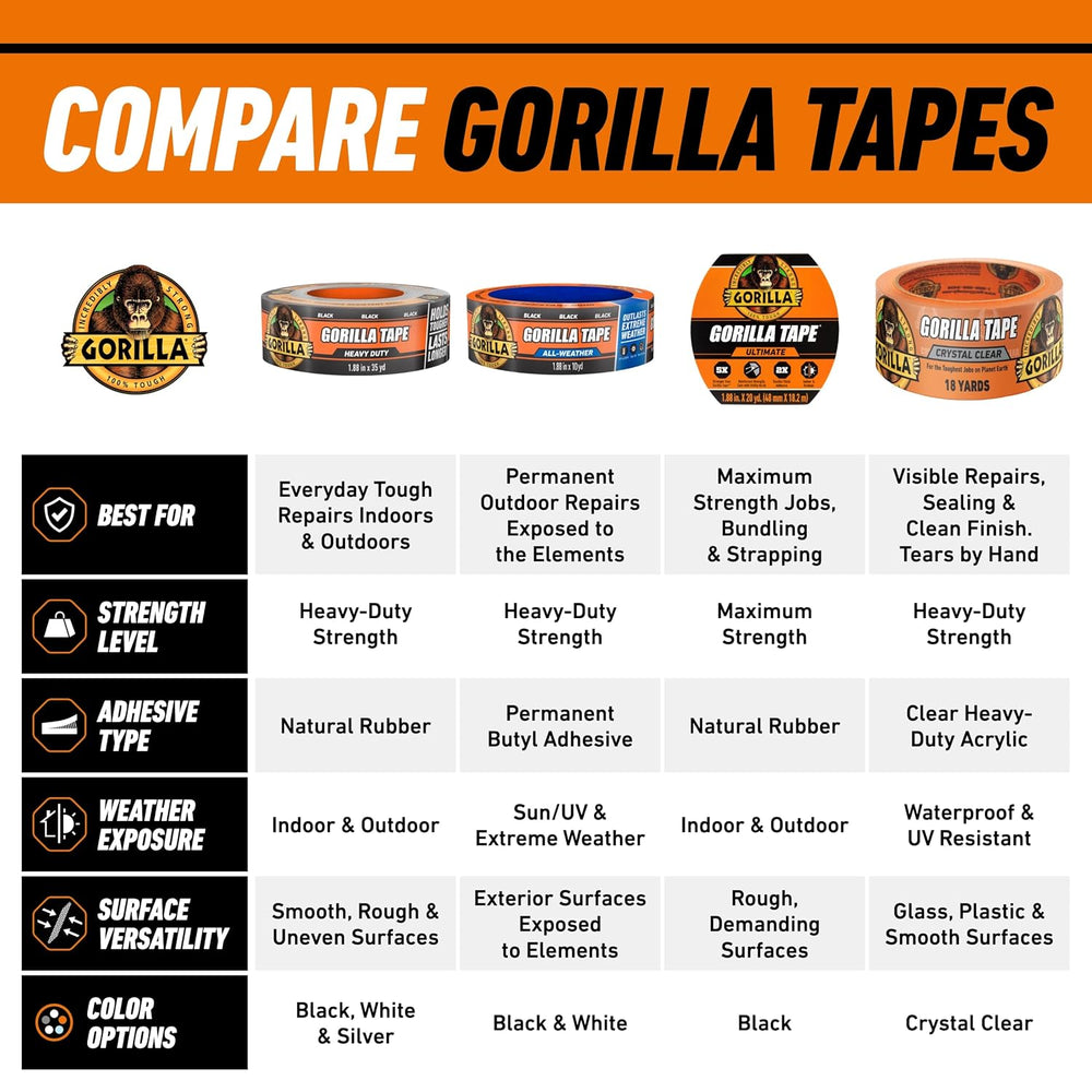 GORILLA Heavy Duty Duct Tape, Weatherproof, Black, 1.88" x 35 yd, 2-Pack