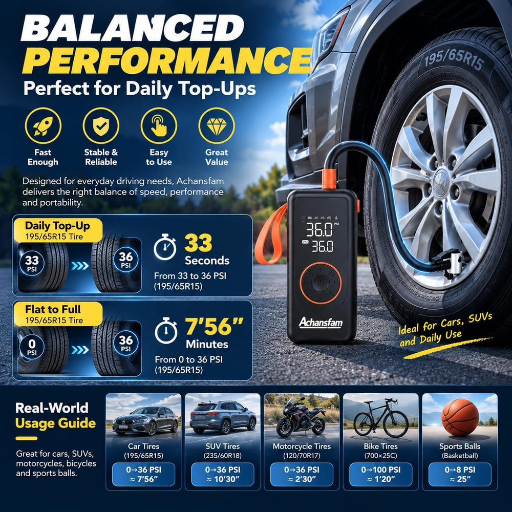 Portable Air Compressor, 48s Fast Inflation, Cordless with Dual Power Supply,...